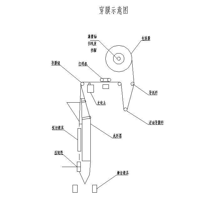 穿模示意圖