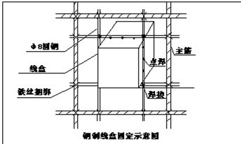 啟安建設(shè)