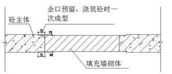 啟安建設(shè)