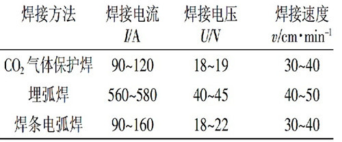 四九图库资料大全指手法脚