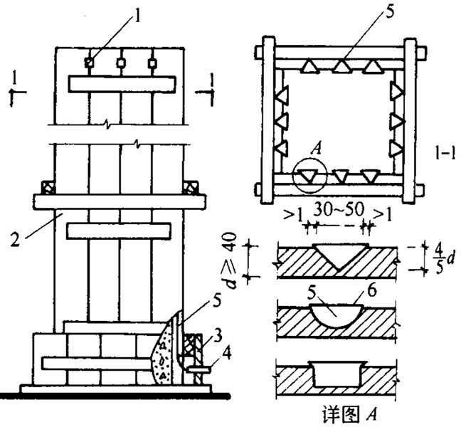 四九图库资料大全指手法脚