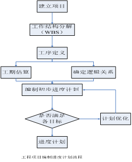 啟安建設(shè)