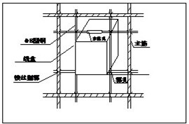 啟安建設(shè)