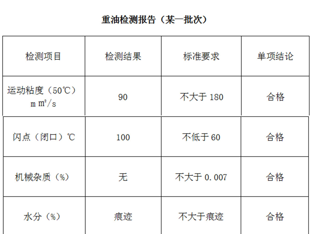 企业检测数据