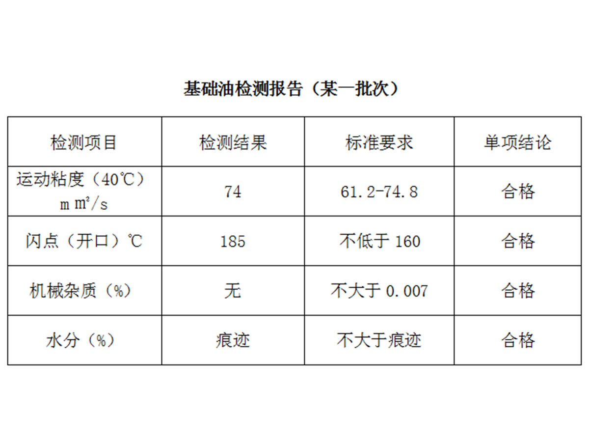 企业检测数据