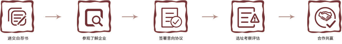 合作步骤