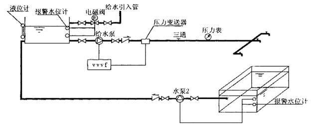 實(shí)驗(yàn)室給排水系統(tǒng)設(shè)計(jì)