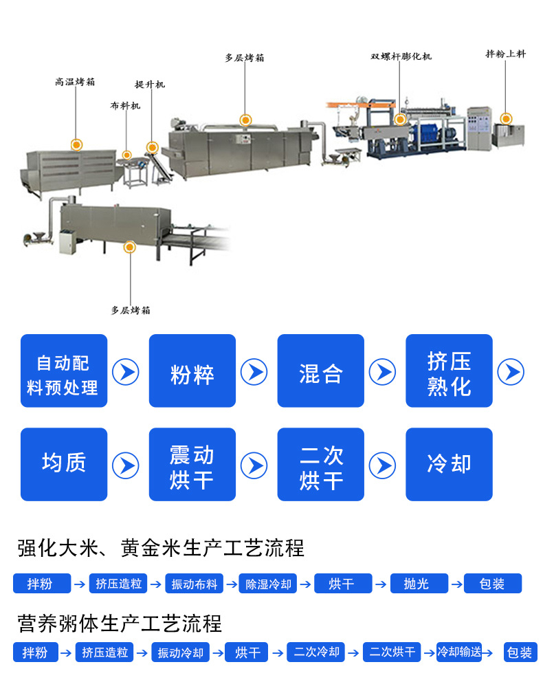 The main process flow of puffed food production line