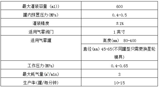 QGZA-2Y-Ⅰ型全自动二元包装气雾剂灌装机