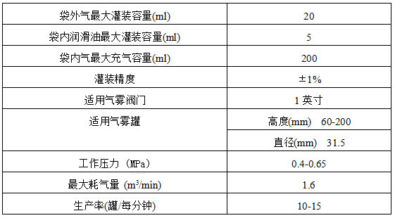  QG-ZB-DQ-1半自动钉枪气雾剂灌装机(强灌)