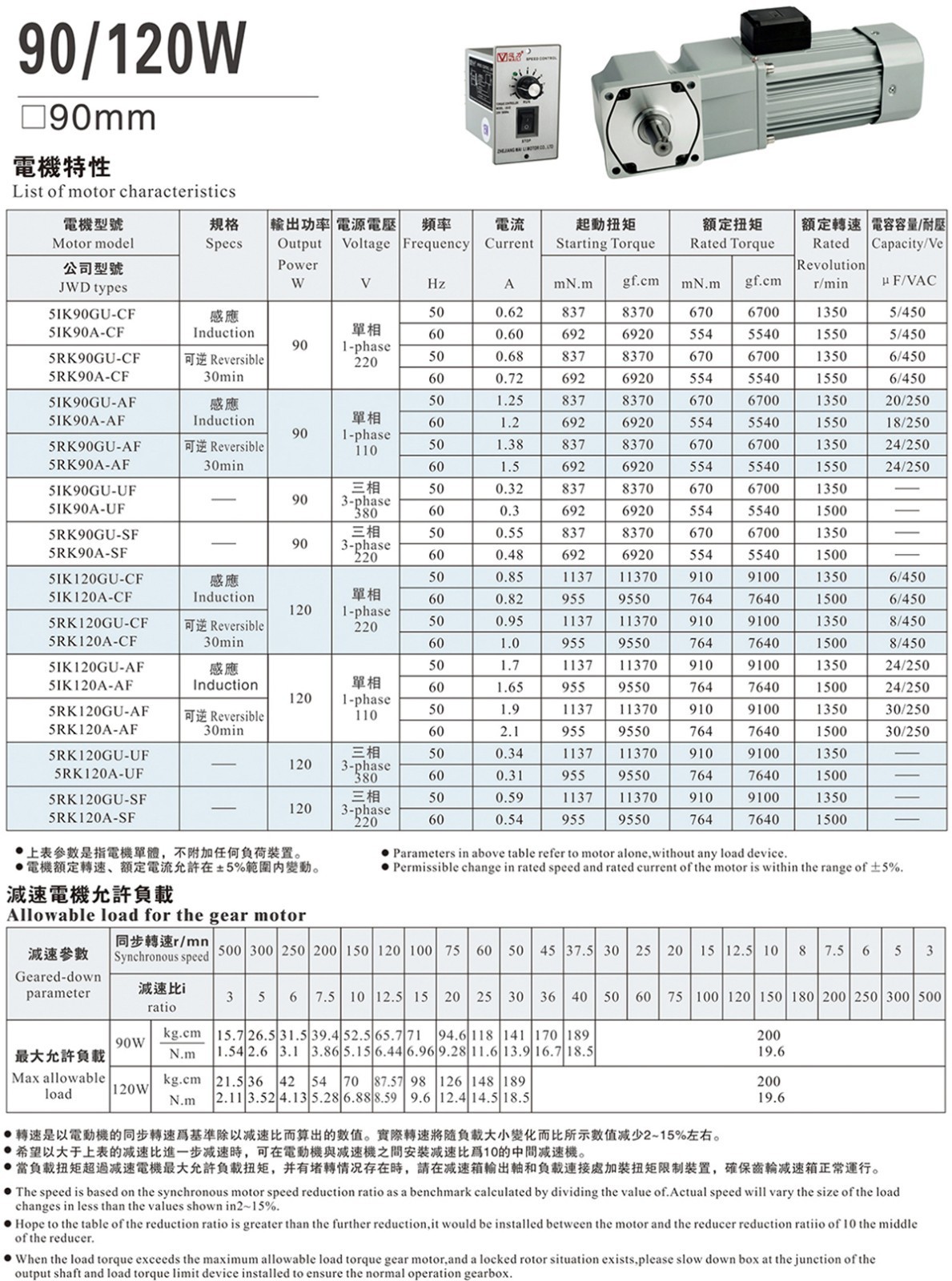 90直角中空軸90W減速電機