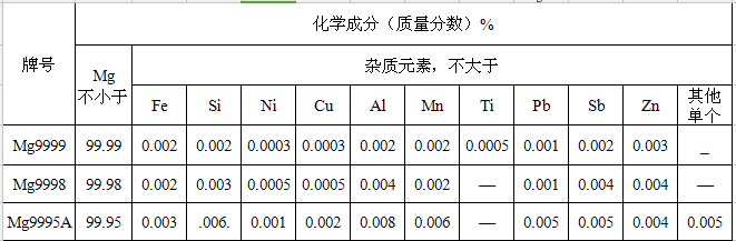 高纯镁锭