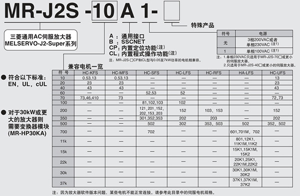 MR-J2S（停产）