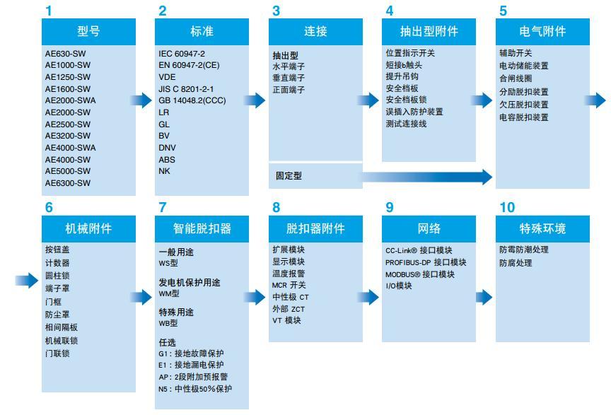 AE-SW系列