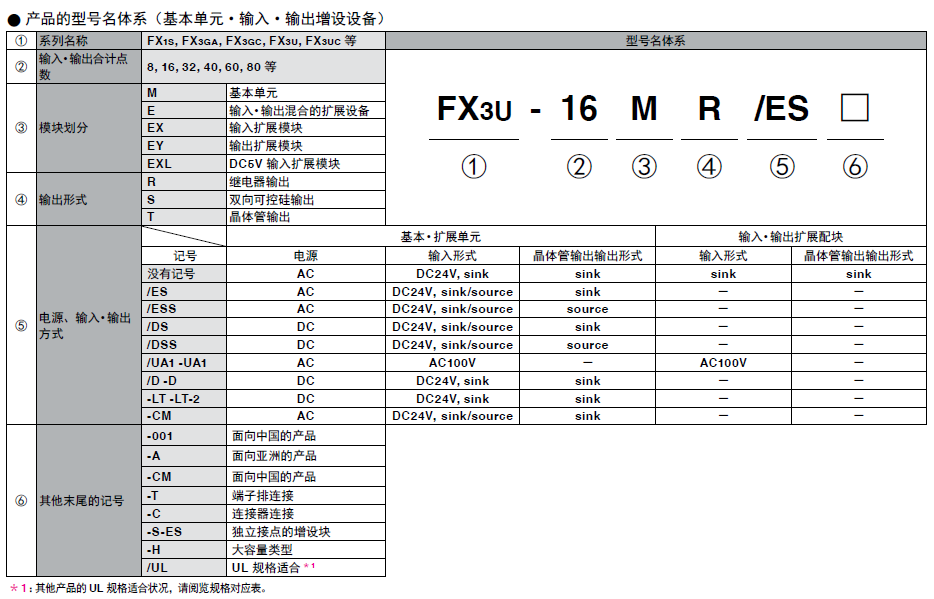 FX1N（停产）