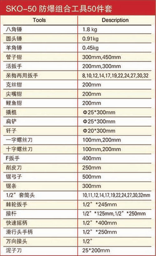 防爆套裝組合工具50件套規(guī)格