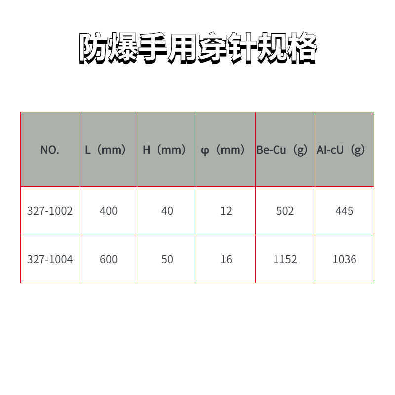 防爆手用穿针规格