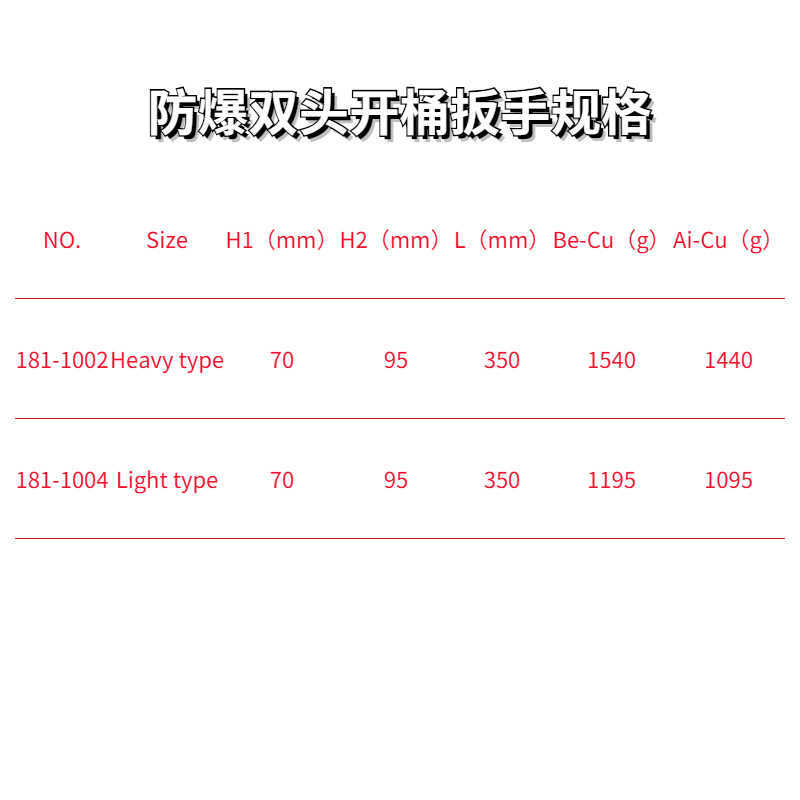 防爆双头开桶扳手规格