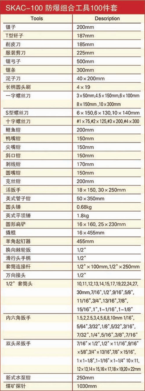 防爆套裝組合工具100件套規格