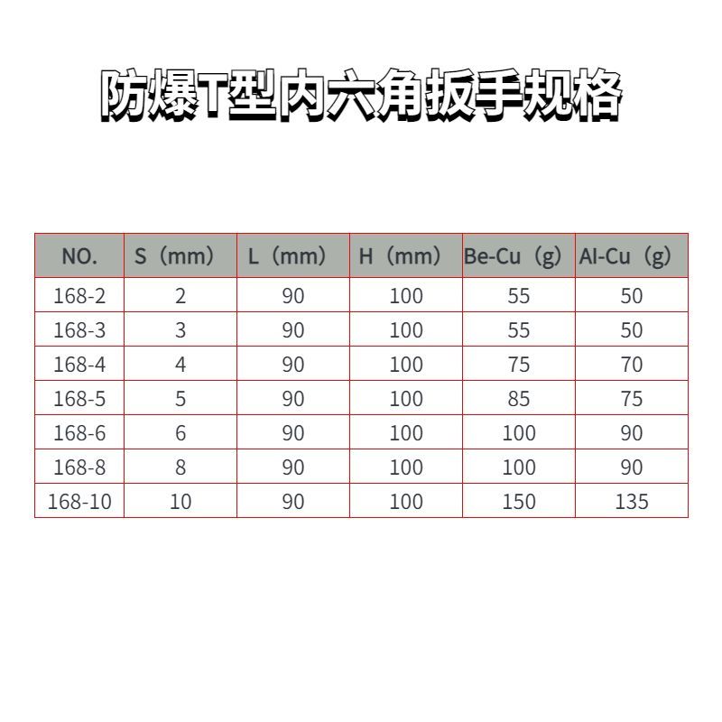 防爆T型內六角扳手規(guī)格