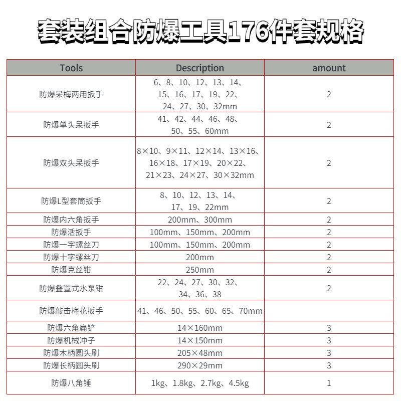 套装组合防爆工具176件套SKS-176规格