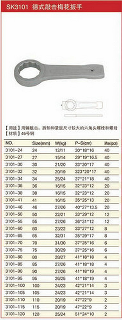 鋼制德式敲擊梅花扳手規格