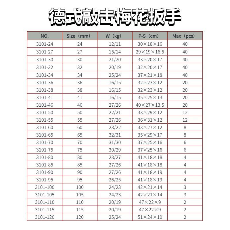 德式敲击梅花扳手规格