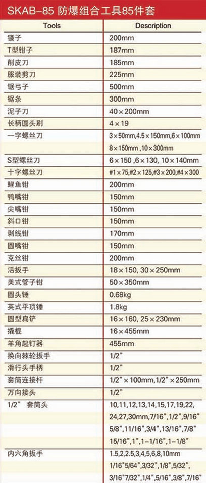 防爆套裝組合工具85件套規格