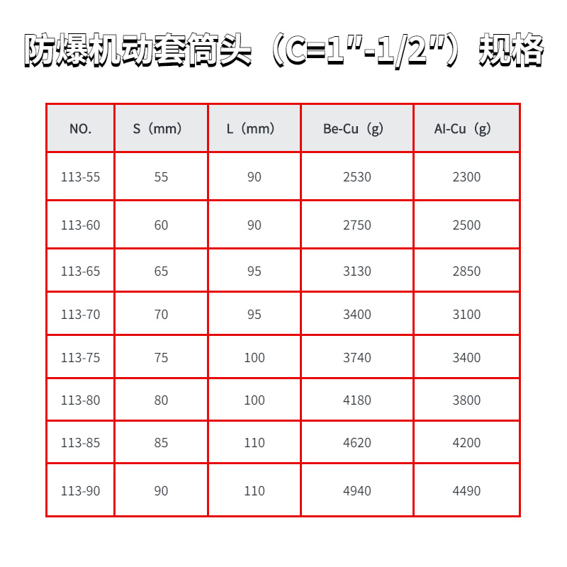 防爆机动套筒头（C=1″-1/2″）规格