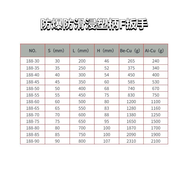 防爆防滑浸塑柄F扳手规格