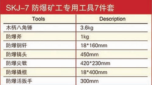 礦工專用防爆工具7件套規(guī)格