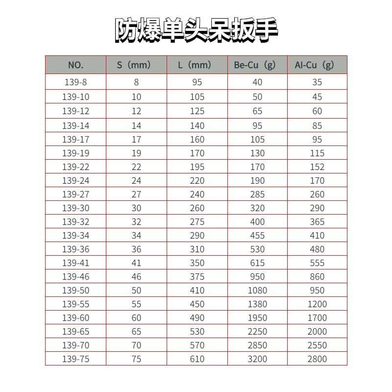  防爆单头呆扳手规格