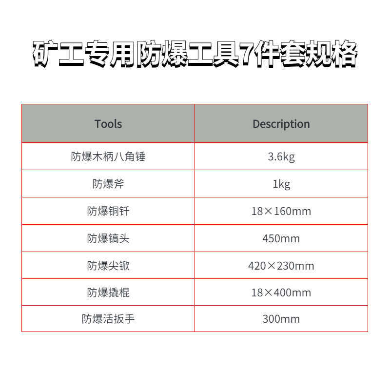 矿工专用防爆工具7件套SKJ-7规格
