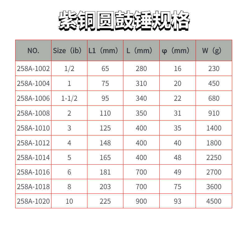 紫铜圆鼓锤规格