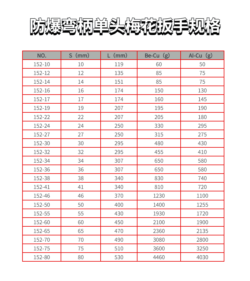 防爆彎柄單頭梅花扳手規(guī)格