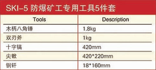 礦工專用防爆工具5件套規(guī)格