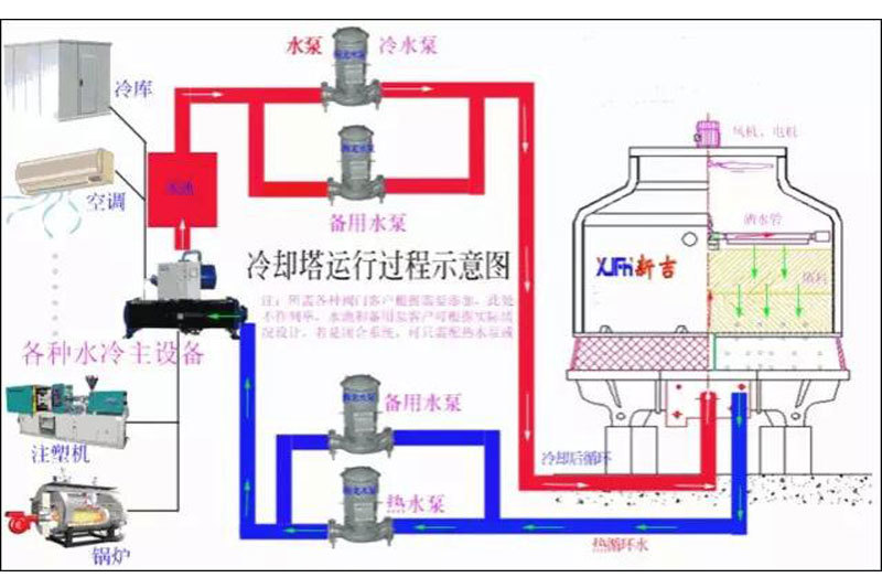 韓宇設備