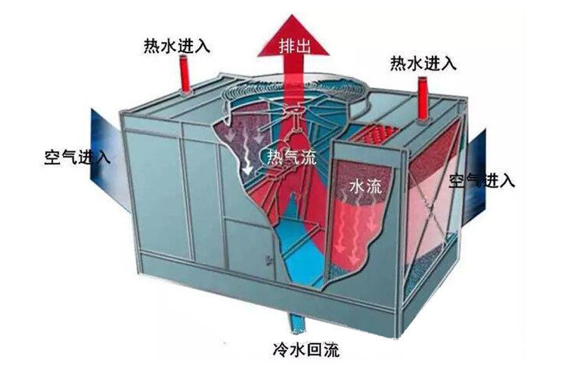 韓宇設備