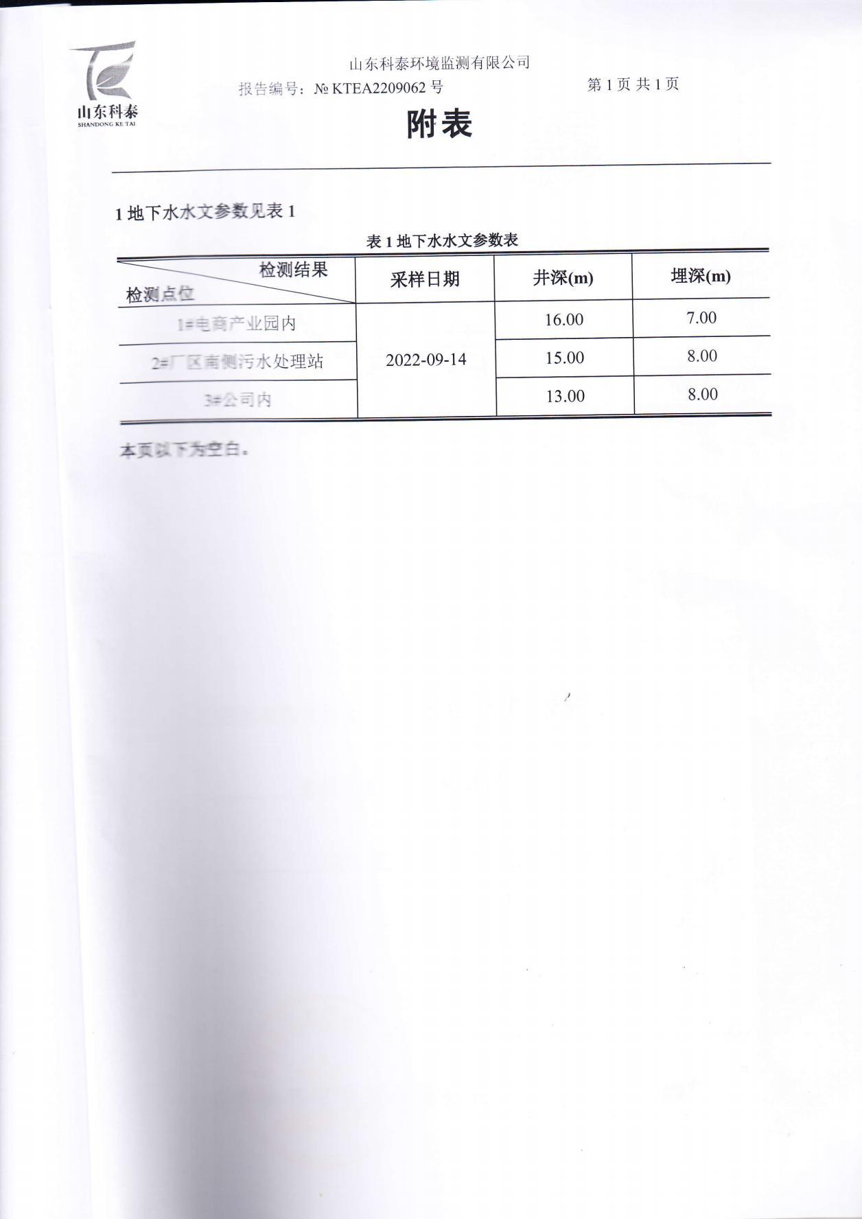 huatai