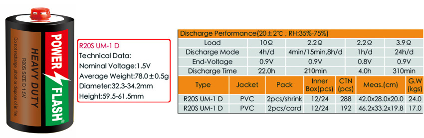 LR14 AM2 C 1.5V-Shandong Huatai New Energy Battery