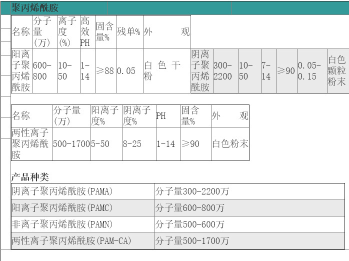 陰離子聚丙烯酰胺