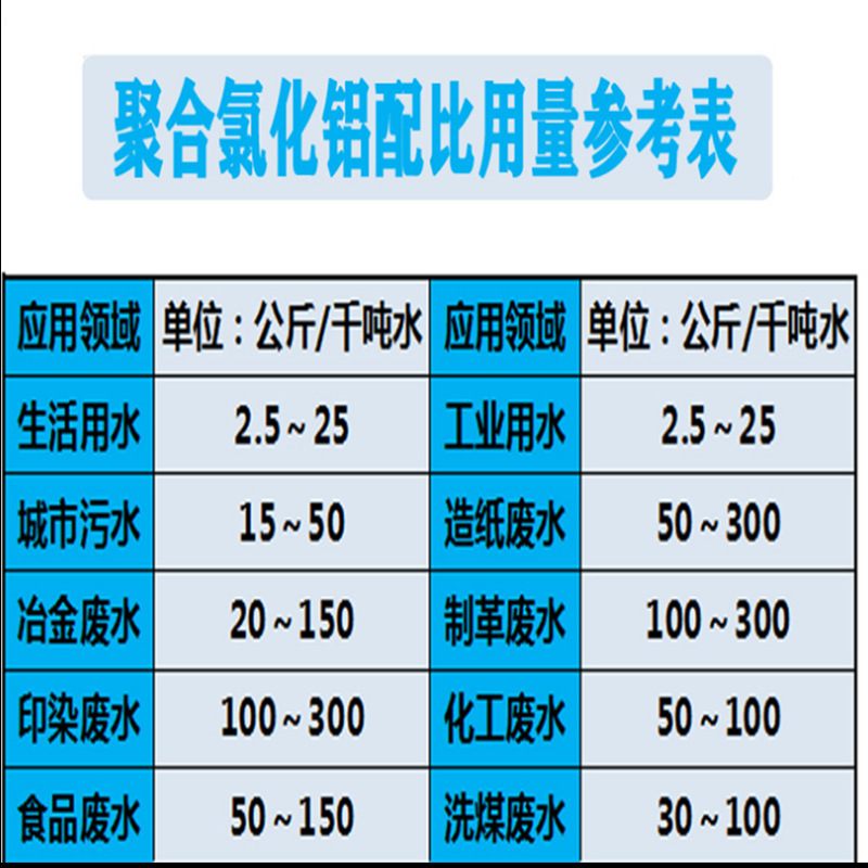 飲用水級聚合氯化鋁