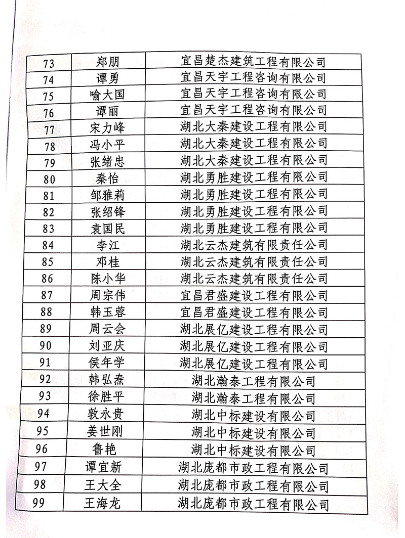 縣防疫指揮部關(guān)于表?yè)P(yáng)新冠疫情防控工作中貢獻(xiàn)突出企業(yè)和個(gè)人的通報(bào)（建筑企業(yè)類）