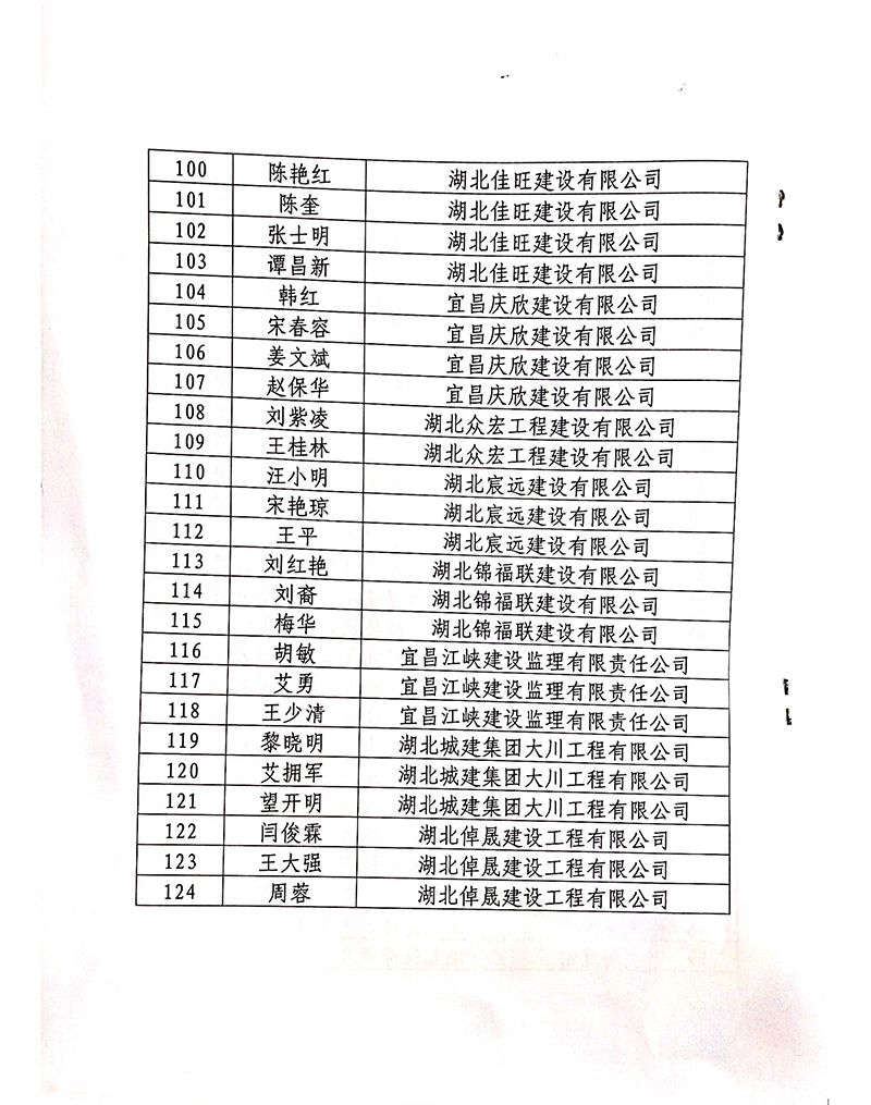 縣防疫指揮部關(guān)于表?yè)P(yáng)新冠疫情防控工作中貢獻(xiàn)突出企業(yè)和個(gè)人的通報(bào)（建筑企業(yè)類）