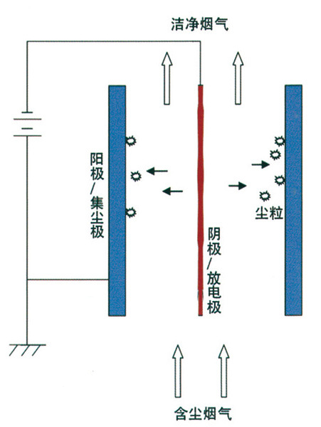 凱瑞環(huán)保
