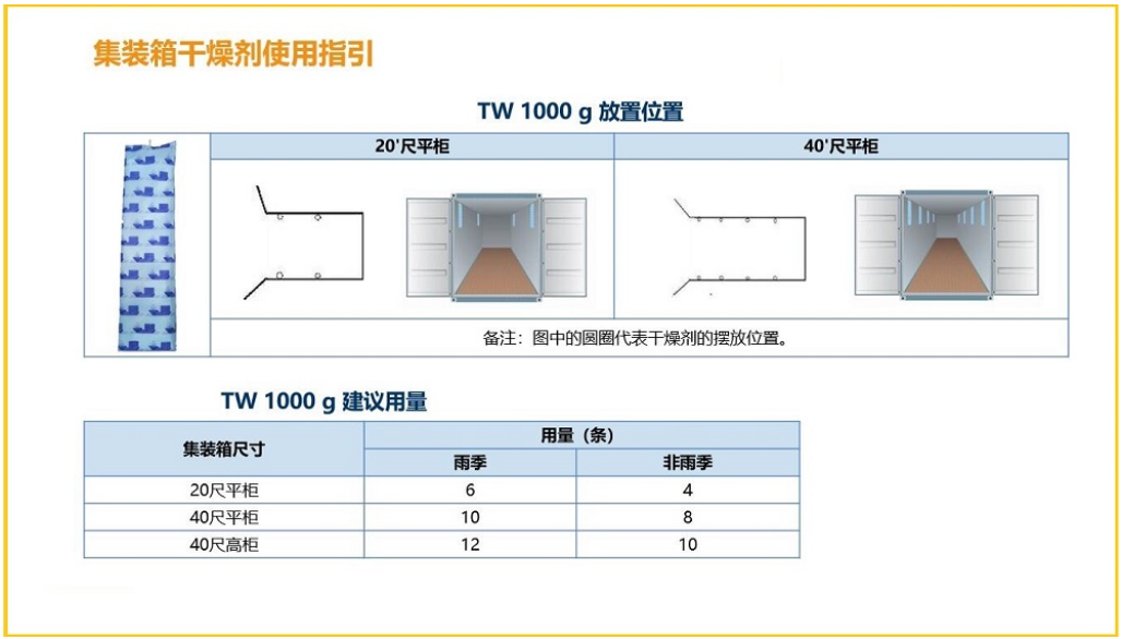 Container desiccant 1000g Manufacturers china