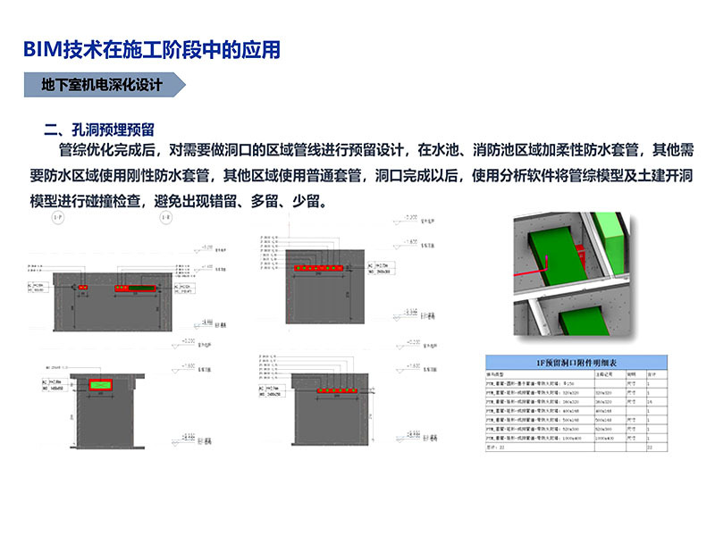 BIM技術(shù)在平塘王復建點(diǎn)項目施工階段中的應用