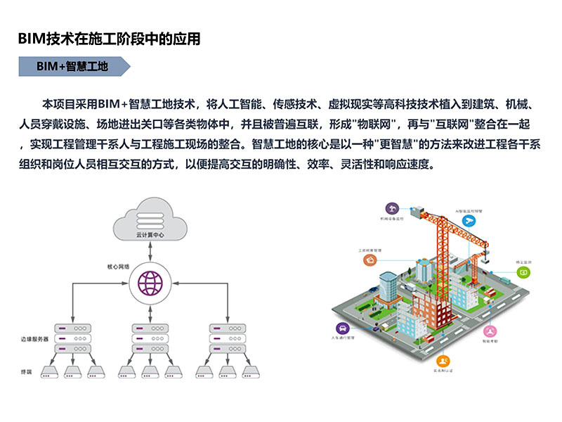 BIM技術(shù)在中安創(chuàng  )谷二期一標段項目施工階段中的應用