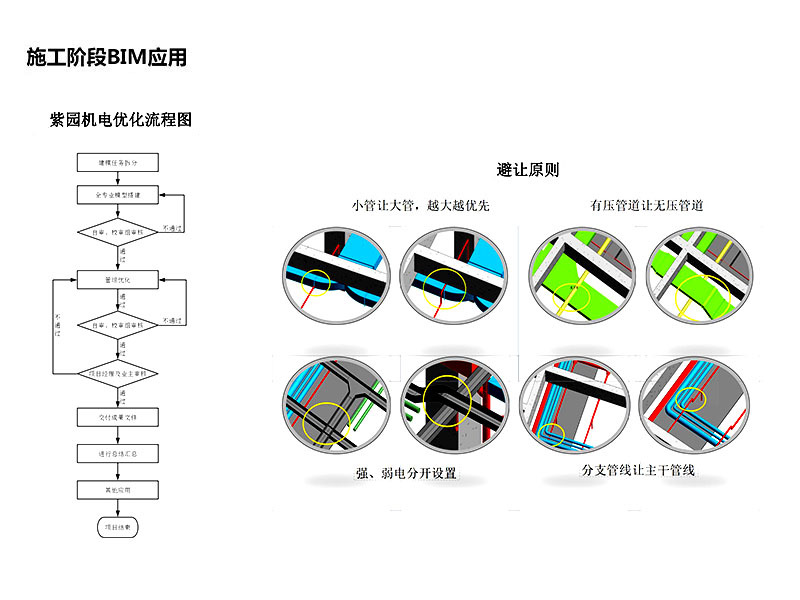 合肥紫園大廈BIM技術(shù)應用