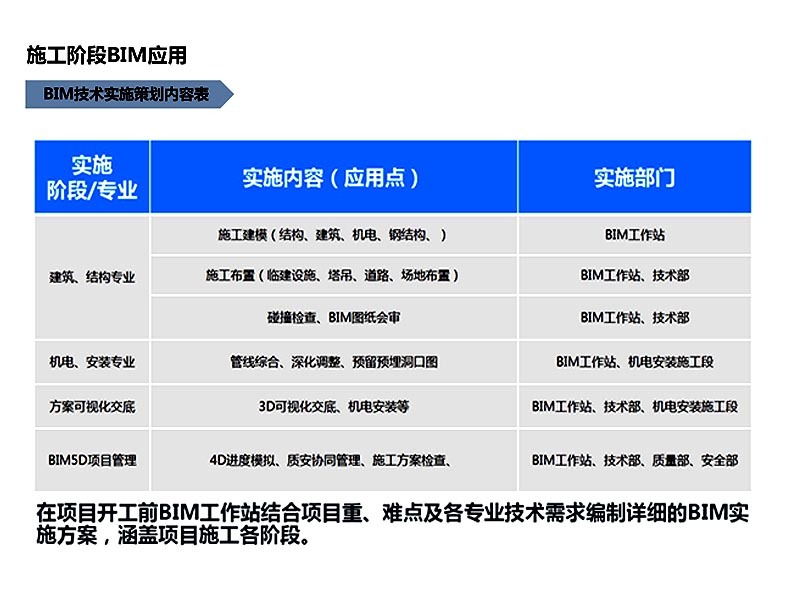 合肥紫園大廈BIM技術(shù)應用